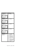 Preview for 283 page of IBM 866011U - Netfinity 5500 - 8660 Hardware Maintenance Manual