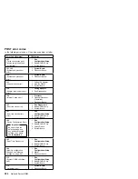 Preview for 288 page of IBM 866011U - Netfinity 5500 - 8660 Hardware Maintenance Manual