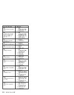 Preview for 290 page of IBM 866011U - Netfinity 5500 - 8660 Hardware Maintenance Manual