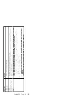 Preview for 297 page of IBM 866011U - Netfinity 5500 - 8660 Hardware Maintenance Manual