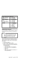 Preview for 299 page of IBM 866011U - Netfinity 5500 - 8660 Hardware Maintenance Manual