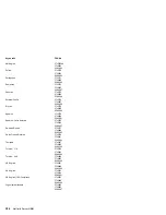 Preview for 312 page of IBM 866011U - Netfinity 5500 - 8660 Hardware Maintenance Manual