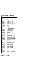 Preview for 400 page of IBM 866011U - Netfinity 5500 - 8660 Hardware Maintenance Manual