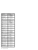 Preview for 206 page of IBM 866441Y - Netfinity 5600 - 8664 Hardware Maintenance Manual