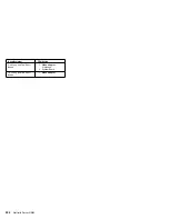 Preview for 208 page of IBM 866441Y - Netfinity 5600 - 8664 Hardware Maintenance Manual