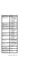 Preview for 219 page of IBM 866441Y - Netfinity 5600 - 8664 Hardware Maintenance Manual