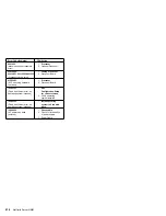 Preview for 222 page of IBM 866441Y - Netfinity 5600 - 8664 Hardware Maintenance Manual