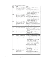 Preview for 28 page of IBM 866631Y - Netfinity 7100 - 8666 Hardware Maintenance Manual