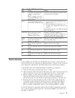 Preview for 29 page of IBM 866631Y - Netfinity 7100 - 8666 Hardware Maintenance Manual