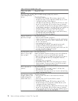 Preview for 34 page of IBM 866631Y - Netfinity 7100 - 8666 Hardware Maintenance Manual