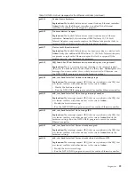 Preview for 39 page of IBM 866631Y - Netfinity 7100 - 8666 Hardware Maintenance Manual