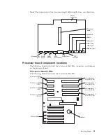 Preview for 51 page of IBM 866631Y - Netfinity 7100 - 8666 Hardware Maintenance Manual