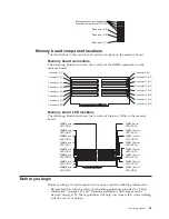 Preview for 53 page of IBM 866631Y - Netfinity 7100 - 8666 Hardware Maintenance Manual