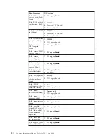 Preview for 130 page of IBM 866631Y - Netfinity 7100 - 8666 Hardware Maintenance Manual