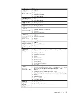 Preview for 131 page of IBM 866631Y - Netfinity 7100 - 8666 Hardware Maintenance Manual