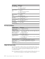 Preview for 132 page of IBM 866631Y - Netfinity 7100 - 8666 Hardware Maintenance Manual