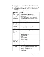 Preview for 133 page of IBM 866631Y - Netfinity 7100 - 8666 Hardware Maintenance Manual