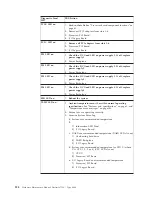 Preview for 134 page of IBM 866631Y - Netfinity 7100 - 8666 Hardware Maintenance Manual