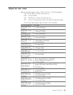 Preview for 135 page of IBM 866631Y - Netfinity 7100 - 8666 Hardware Maintenance Manual