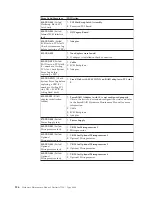 Preview for 136 page of IBM 866631Y - Netfinity 7100 - 8666 Hardware Maintenance Manual