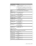 Preview for 137 page of IBM 866631Y - Netfinity 7100 - 8666 Hardware Maintenance Manual