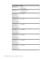 Preview for 138 page of IBM 866631Y - Netfinity 7100 - 8666 Hardware Maintenance Manual