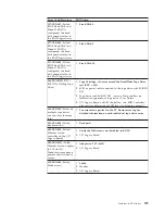 Preview for 139 page of IBM 866631Y - Netfinity 7100 - 8666 Hardware Maintenance Manual