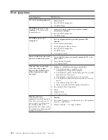 Preview for 140 page of IBM 866631Y - Netfinity 7100 - 8666 Hardware Maintenance Manual