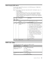 Preview for 141 page of IBM 866631Y - Netfinity 7100 - 8666 Hardware Maintenance Manual