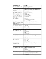 Preview for 143 page of IBM 866631Y - Netfinity 7100 - 8666 Hardware Maintenance Manual