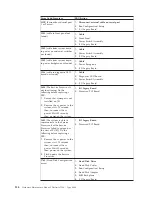 Preview for 144 page of IBM 866631Y - Netfinity 7100 - 8666 Hardware Maintenance Manual