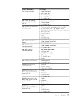 Preview for 145 page of IBM 866631Y - Netfinity 7100 - 8666 Hardware Maintenance Manual