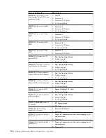 Preview for 146 page of IBM 866631Y - Netfinity 7100 - 8666 Hardware Maintenance Manual