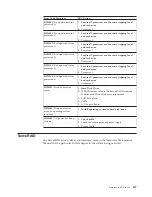 Preview for 147 page of IBM 866631Y - Netfinity 7100 - 8666 Hardware Maintenance Manual