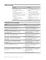 Preview for 148 page of IBM 866631Y - Netfinity 7100 - 8666 Hardware Maintenance Manual