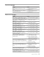 Preview for 149 page of IBM 866631Y - Netfinity 7100 - 8666 Hardware Maintenance Manual