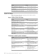 Preview for 150 page of IBM 866631Y - Netfinity 7100 - 8666 Hardware Maintenance Manual