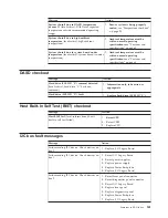 Preview for 151 page of IBM 866631Y - Netfinity 7100 - 8666 Hardware Maintenance Manual