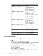 Preview for 152 page of IBM 866631Y - Netfinity 7100 - 8666 Hardware Maintenance Manual