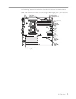 Preview for 43 page of IBM 8668 - Eserver xSeries 232 Hardware Maintenance Manual