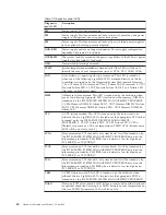 Preview for 48 page of IBM 8668 - Eserver xSeries 232 Hardware Maintenance Manual