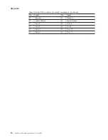 Preview for 102 page of IBM 8668 - Eserver xSeries 232 Hardware Maintenance Manual