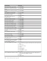 Preview for 112 page of IBM 8668 - Eserver xSeries 232 Hardware Maintenance Manual