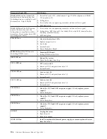 Preview for 114 page of IBM 8668 - Eserver xSeries 232 Hardware Maintenance Manual