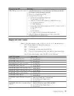 Preview for 115 page of IBM 8668 - Eserver xSeries 232 Hardware Maintenance Manual