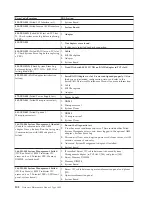 Preview for 116 page of IBM 8668 - Eserver xSeries 232 Hardware Maintenance Manual