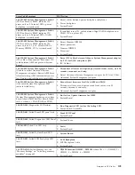 Preview for 117 page of IBM 8668 - Eserver xSeries 232 Hardware Maintenance Manual