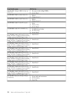 Preview for 118 page of IBM 8668 - Eserver xSeries 232 Hardware Maintenance Manual