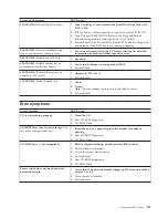 Preview for 119 page of IBM 8668 - Eserver xSeries 232 Hardware Maintenance Manual