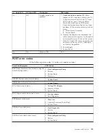 Preview for 121 page of IBM 8668 - Eserver xSeries 232 Hardware Maintenance Manual